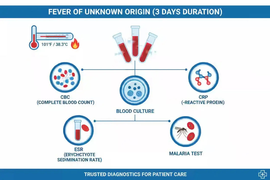 Fever for 3 Days – Blood Tests, Causes, and When to See a Doctor by Vivek Narayanankutty Nair - from healthcare nt sickcare