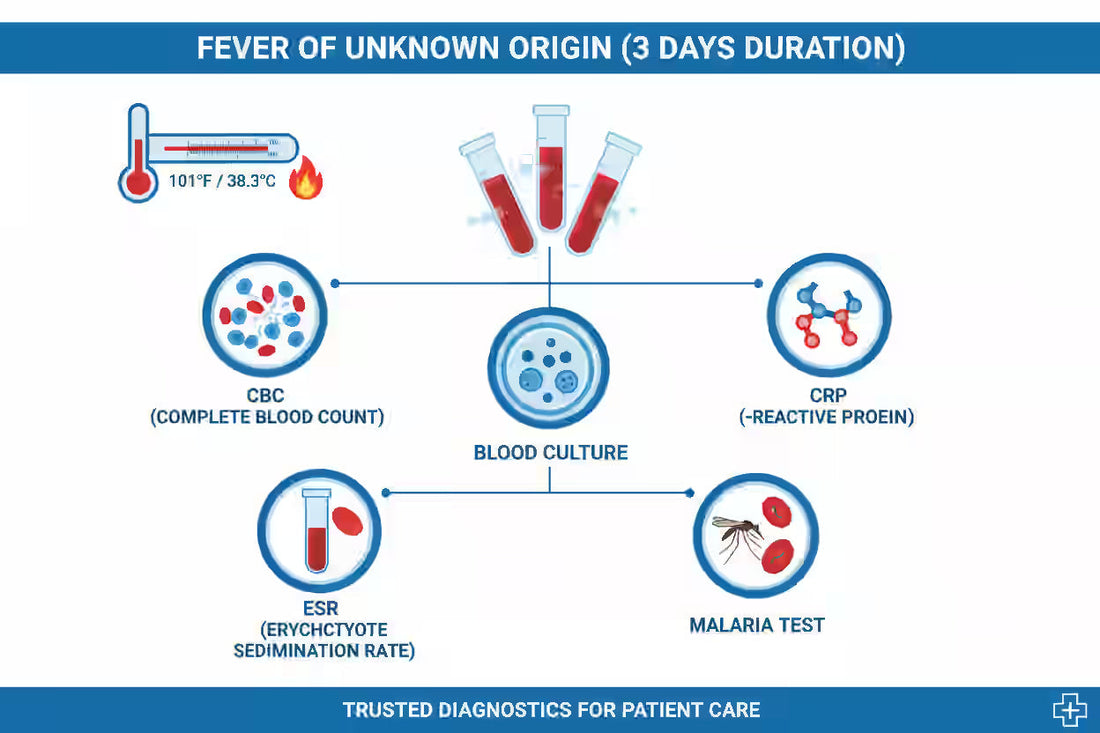 Fever for 3 Days — Blood Tests for Night Fever, Kids, and Fever With Cough in Pune - healthcare nt sickcare
