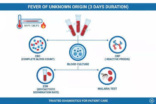Fever for 3 Days — Blood Tests for Night Fever, Kids, and Fever With Cough in Pune - healthcare nt sickcare